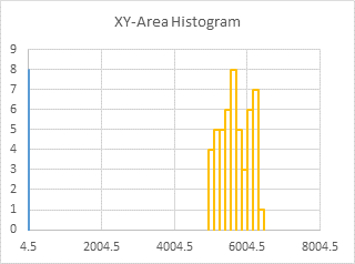 XY-Area Chart Histogram - Step 2