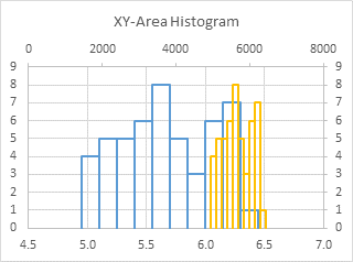 XY-Area Chart Histogram - Step 4