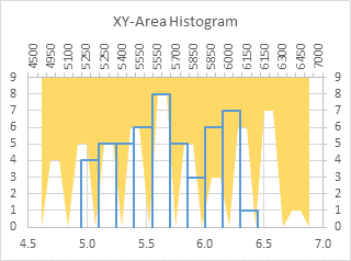 XY-Area Chart Histogram - Step 5