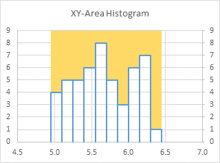 XY-Area Chart Histogram - Step 7