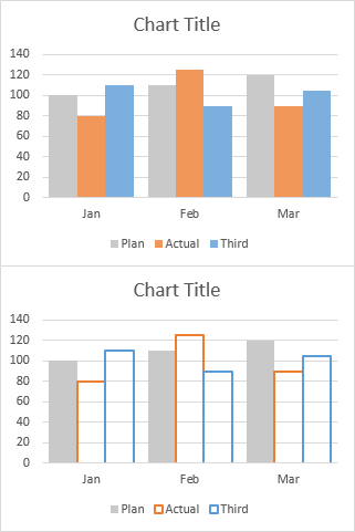 Using Error Bars for Multiple Width Chart Series Bars