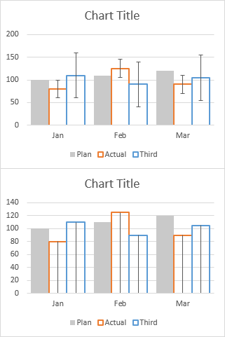 Using Error Bars for Multiple Width Chart Series Bars