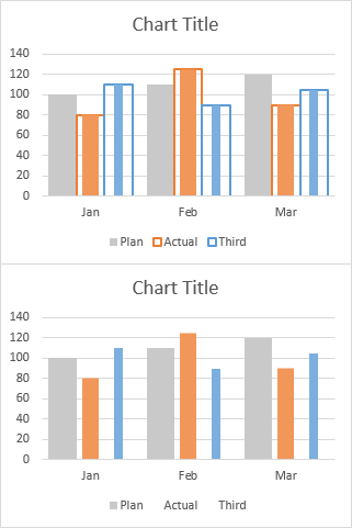 Using Error Bars for Multiple Width Chart Series Bars