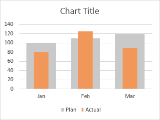 Excel 2013 Bar Chart Width