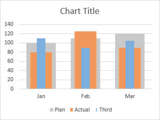Triple Column Width Chart Using Only Primary Axis