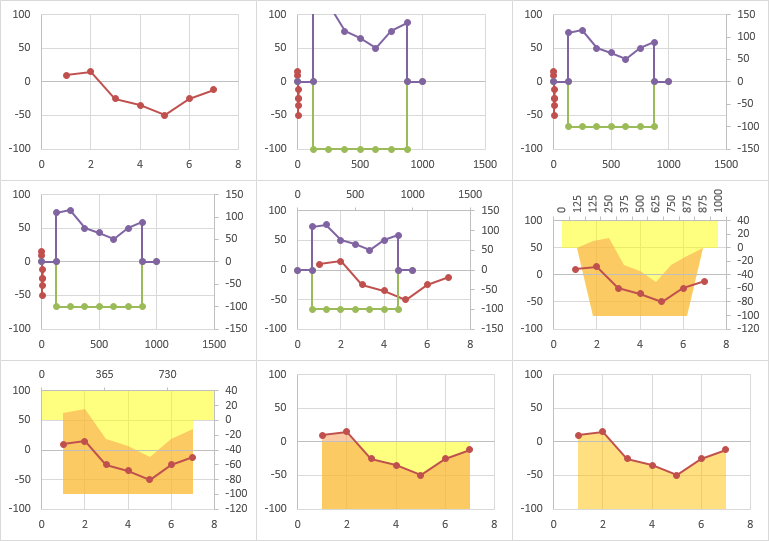 Fill Under Or Between Series In An Excel Xy Chart