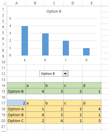 Interactive Column Chart B