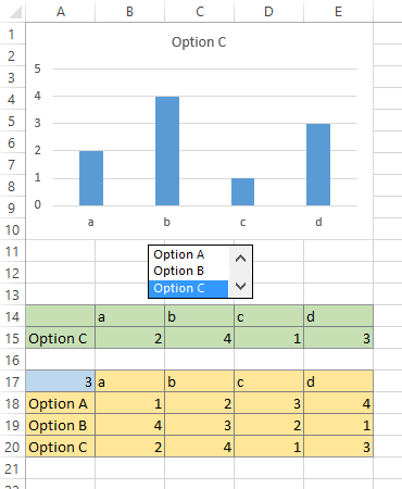 Interactive Column Chart C