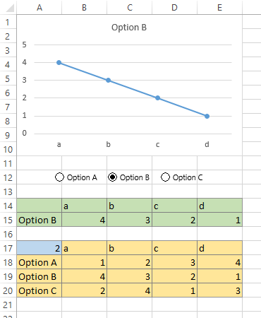 Interactive Line Chart B