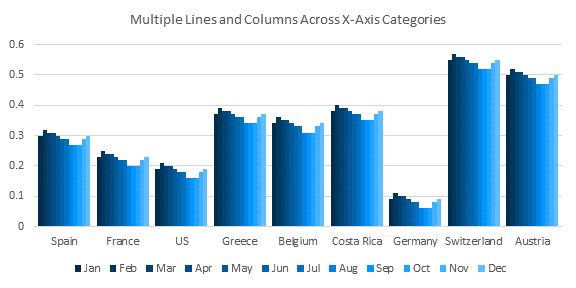 Multiple Lines and Columns by Category - Chart 1