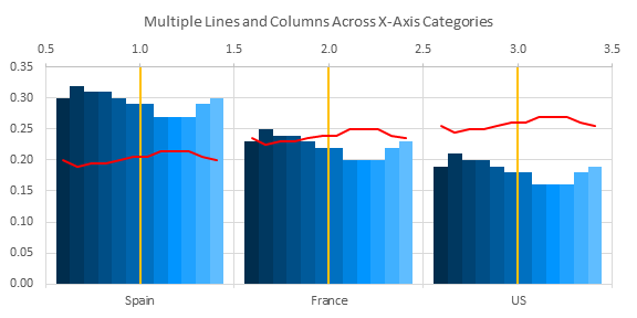 Multiple Lines and Columns by Category - Chart 2