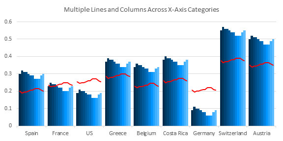 Multiple Lines and Columns by Category - Chart 6