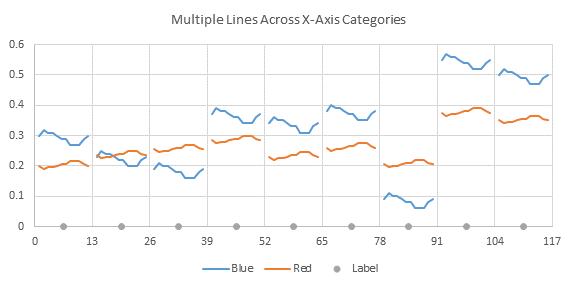 Two Line Chart Excel