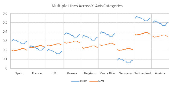 Multiple Line Charts by Category - Chart 4