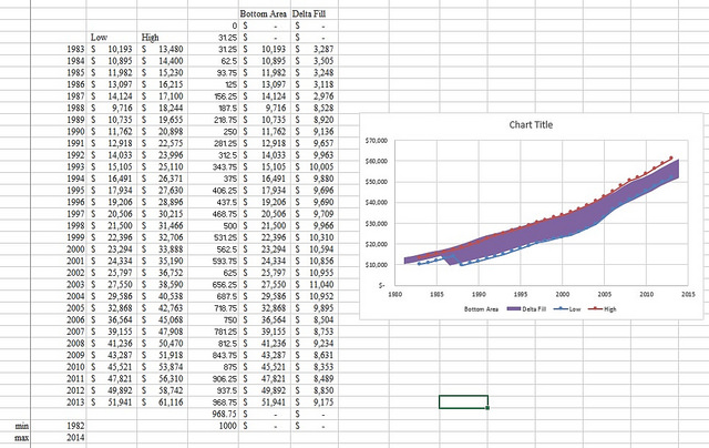 shade areas underline in excel chart