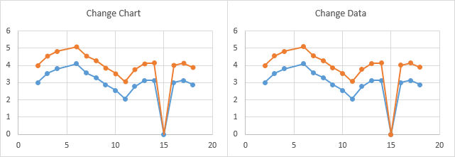 Excel Vba Hide Chart