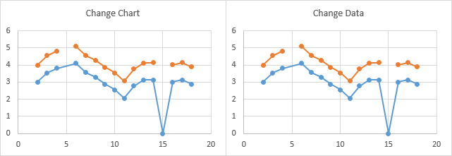 Hide Zero Values In Excel Chart