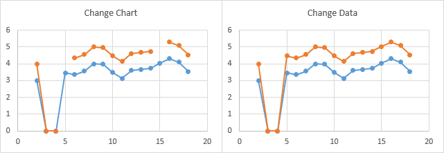 Gap Chart Excel