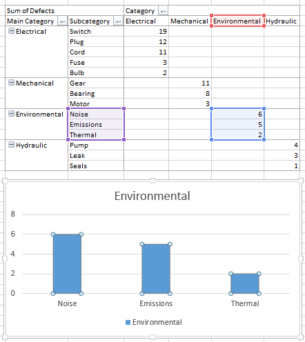 Chart and Pivot Table, with Source Data Highlighted