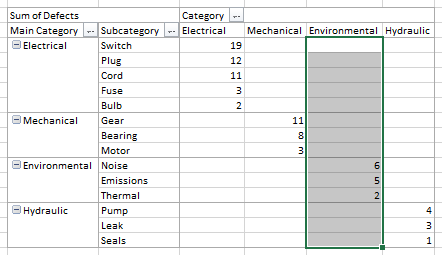 Category Pivot Field - Environmental Data Range