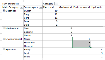Y Values: Intersection of Environmental Data Ranges