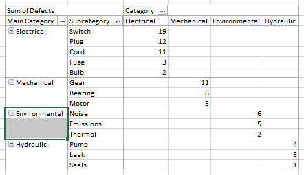Main Category Pivot Field - Environmental Label Range