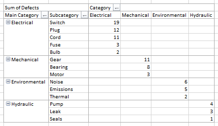 Create A Table Chart