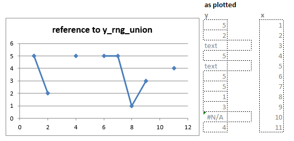 Another Approach To Plotting Gaps In Excel Charts Peltier Tech 1226