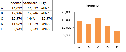 Highlight Max Data Label without VBA - Data and Chart 1