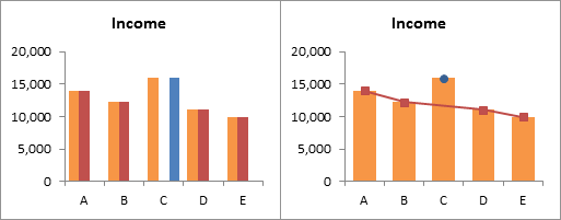 Highlight Max Data Label without VBA - Charts 2