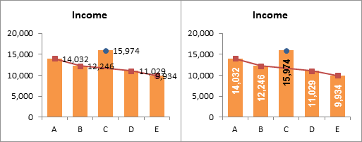 Highlight Max Data Label without VBA - Charts 3