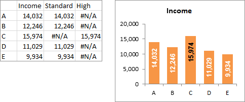 Highlight Max Data Label without VBA - Data and Chart 4