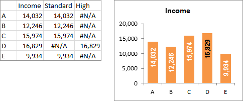 Highlight Max Data Label without VBA - Data and Chart 5