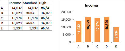 Highlight Max Data Label without VBA - Data and Chart 6