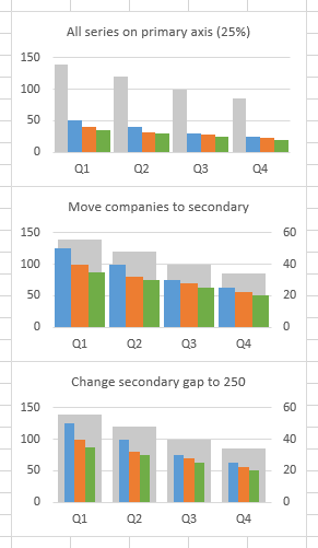 How To Make A Bar Chart In Excel 2003