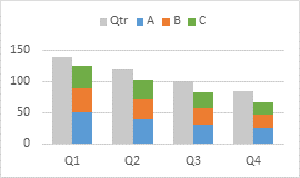 Clustered And Stacked Bar Chart