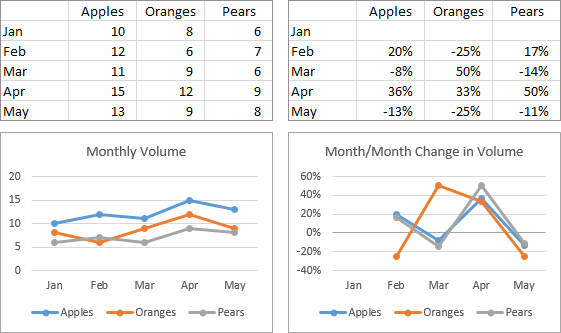 Monthly Volume