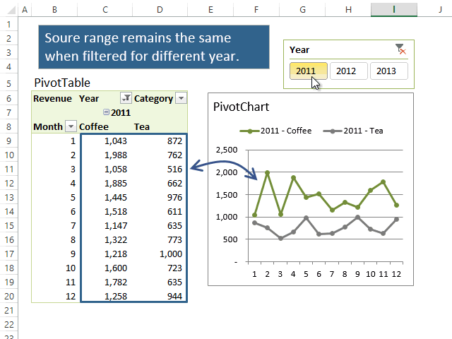 Excel Pivot Chart Source Range Unchanged on Filter