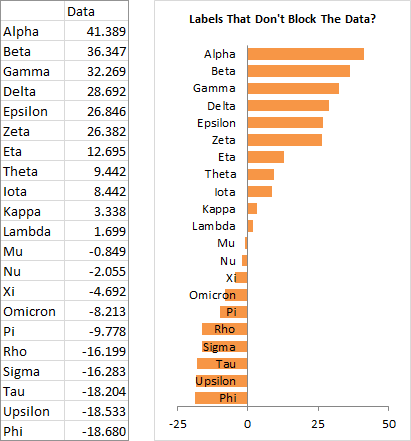 Default axis labels overlap negative data