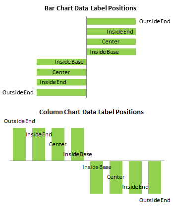 Data label positions in Excel bar and column charts