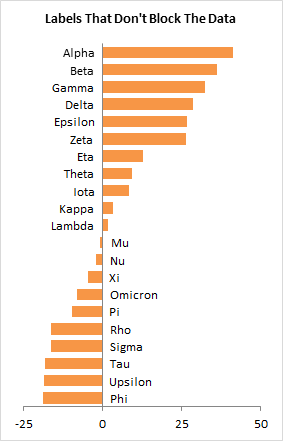 Axis labels that do not block the data