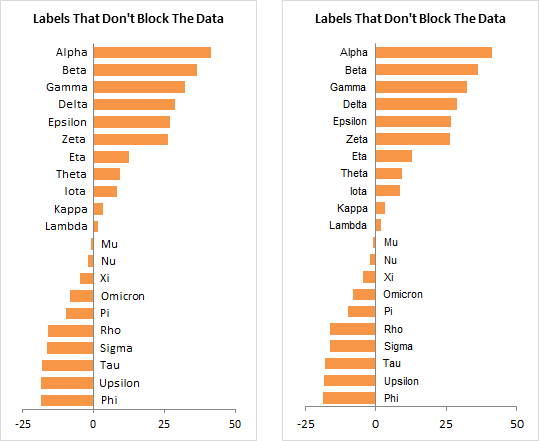 Axis labels that do not block the data