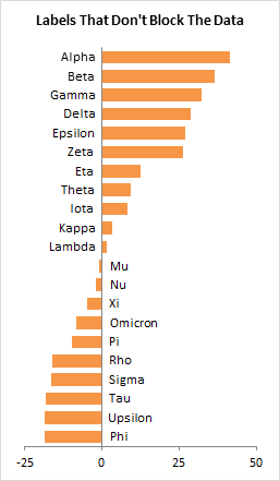 Axis labels that do not block the data