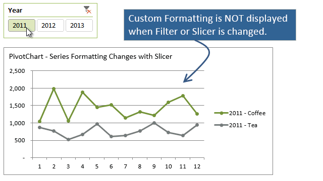 excel pivot chart hide title