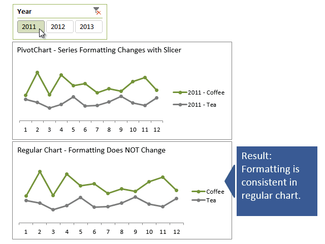 PivotChart vs Regular Chart Formatting Changes Slicer Excel