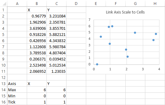 calculate area of scatter chart in excel