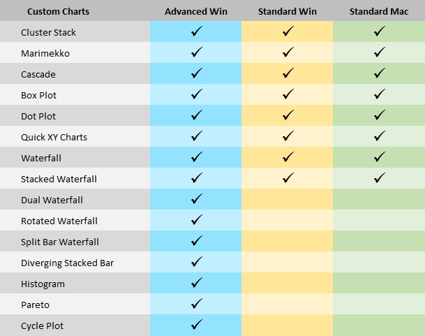 Advanced Charts