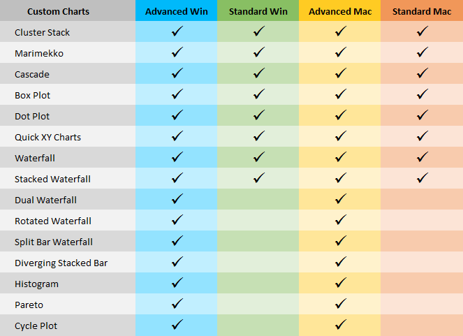 convert table to chart in excel for mac