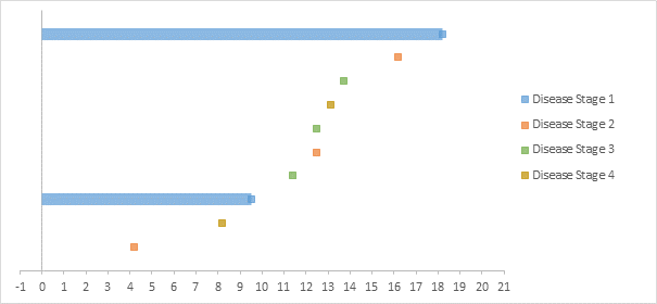 Swimmer Plot Construction