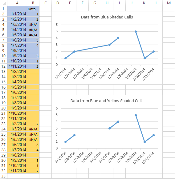 how to plot a graph in excel vba